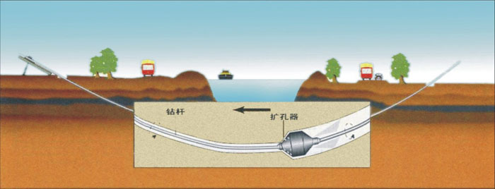 顺河回族pe管道穿越